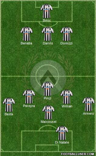 Udinese Formation 2012