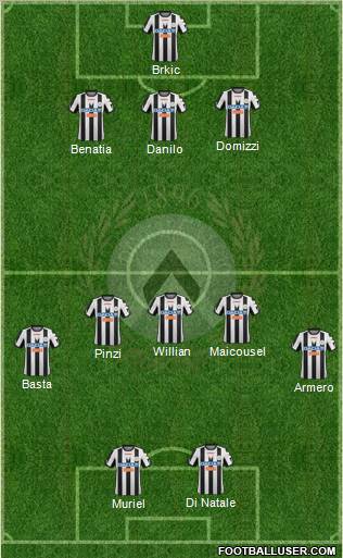 Udinese Formation 2012