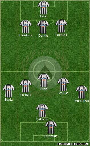 Udinese Formation 2012