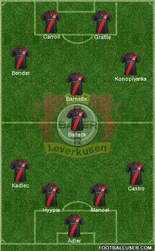 Bayer 04 Leverkusen Formation 2012