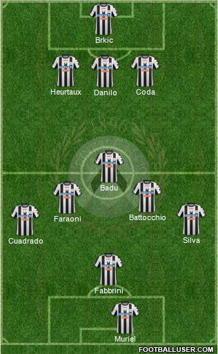 Udinese Formation 2012