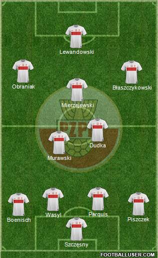 Poland Formation 2012