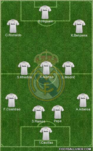 Real Madrid C.F. Formation 2012