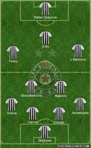 FK Partizan Beograd Formation 2012