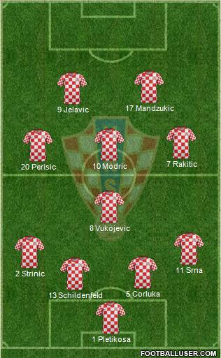 Croatia Formation 2012