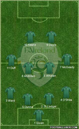 Ireland Formation 2012