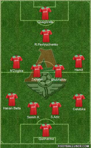 Lokomotiv Moscow Formation 2012