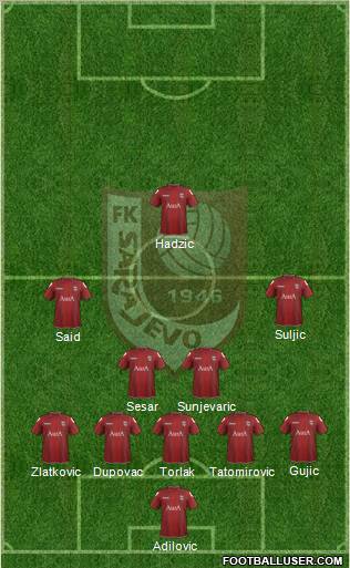 FK Sarajevo Formation 2012