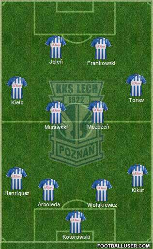 Lech Poznan Formation 2012