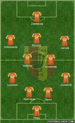 Korona Kielce Formation 2012