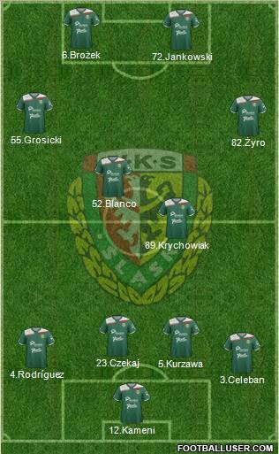 WKS Slask Wroclaw Formation 2012