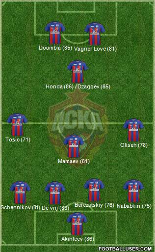 CSKA Moscow Formation 2012