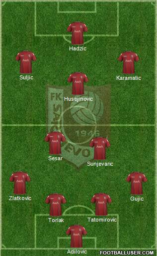 FK Sarajevo Formation 2012