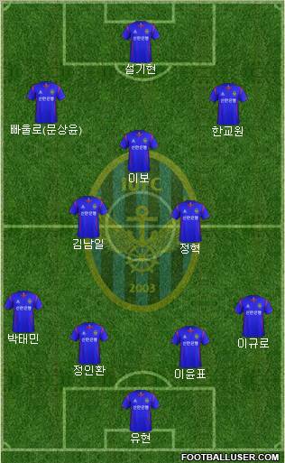 Incheon United Formation 2012