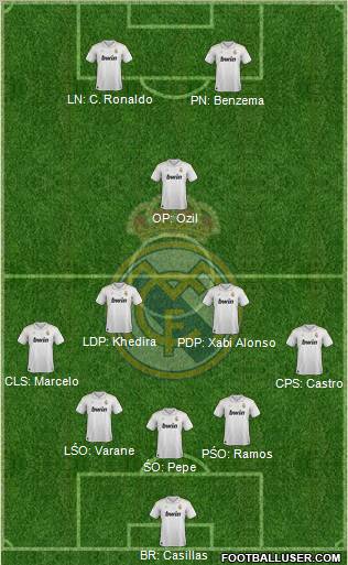 Real Madrid C.F. Formation 2012