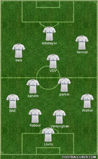 Tottenham Hotspur Formation 2012