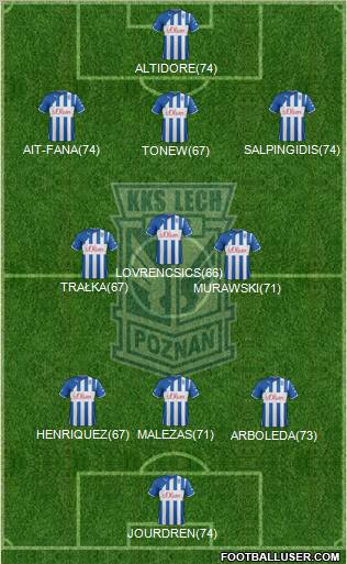 Lech Poznan Formation 2012