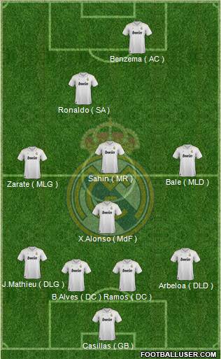 Real Madrid C.F. Formation 2012