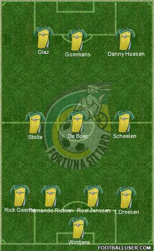 Fortuna Sittard Formation 2012