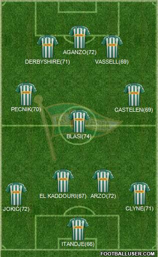 Lechia Gdansk Formation 2012