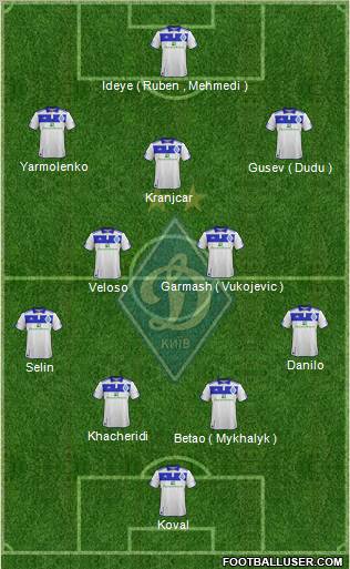 Dinamo Kiev Formation 2012