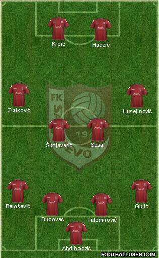 FK Sarajevo Formation 2012