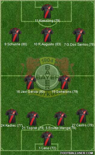 Bayer 04 Leverkusen Formation 2012