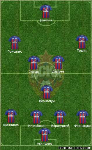 CSKA Moscow Formation 2012