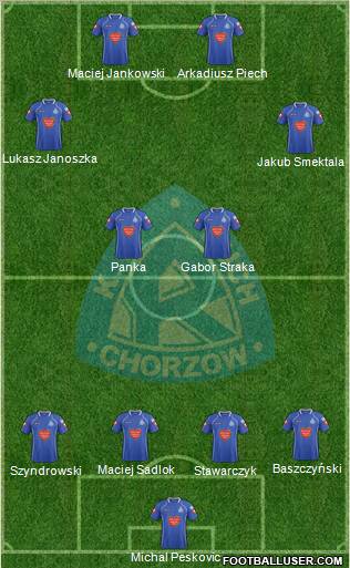 Ruch Chorzow Formation 2012