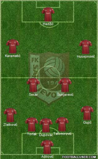 FK Sarajevo Formation 2012