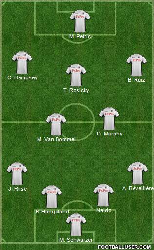 Fulham Formation 2012