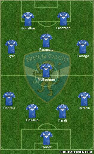 Brescia Formation 2012