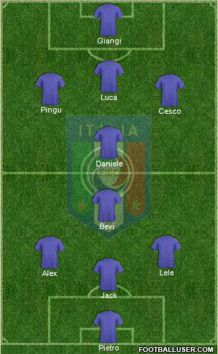 Italy Formation 2012