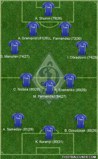 Dinamo Moscow Formation 2012