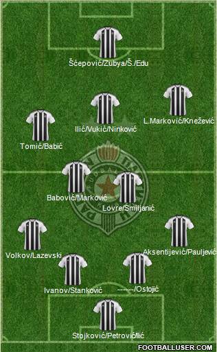 FK Partizan Beograd Formation 2012