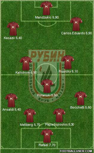 Rubin Kazan Formation 2012