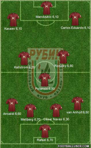 Rubin Kazan Formation 2012