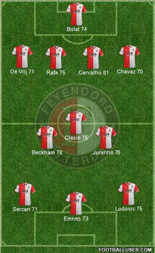 Feyenoord Formation 2012