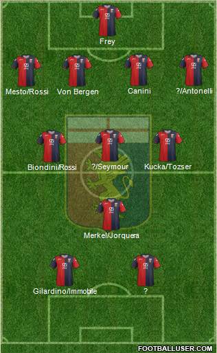 Genoa Formation 2012