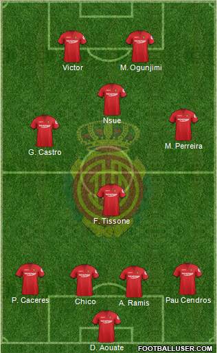 R.C.D. Mallorca S.A.D. Formation 2012