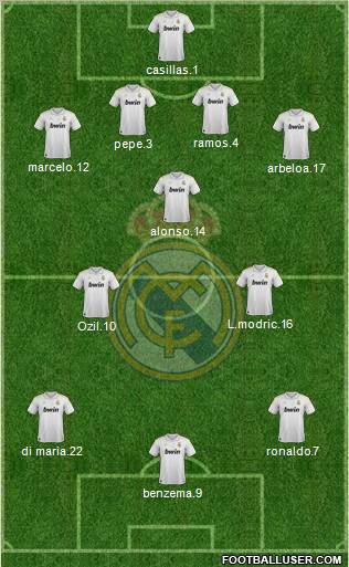 Real Madrid C.F. Formation 2012