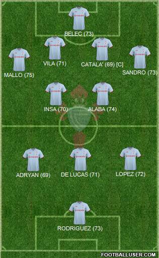 R.C. Celta S.A.D. Formation 2012