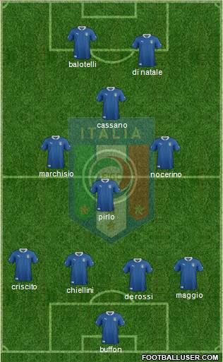 Italy Formation 2012