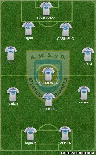 Atlético Rafaela Formation 2012