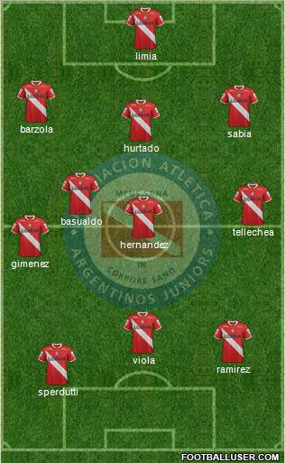 Argentinos Juniors Formation 2012