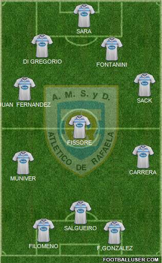 Atlético Rafaela Formation 2012