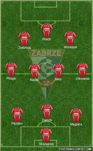 Gornik Zabrze Formation 2012