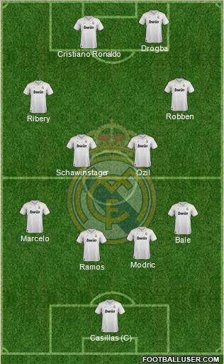 Real Madrid C.F. Formation 2012