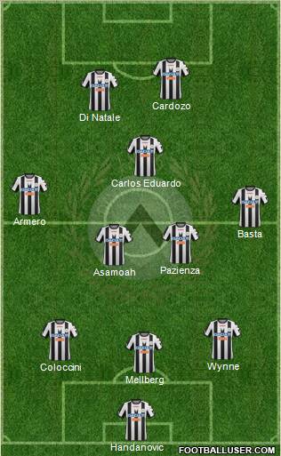 Udinese Formation 2012