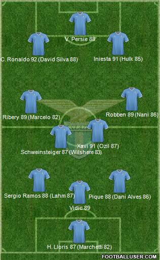 S.S. Lazio Formation 2012